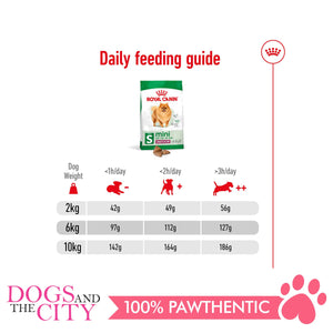 Royal Canin Mini Indoor Adult 1.5kg