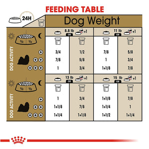 Royal Canin Shih Tzu Puppy 1.5kg - Dogs And The City Online